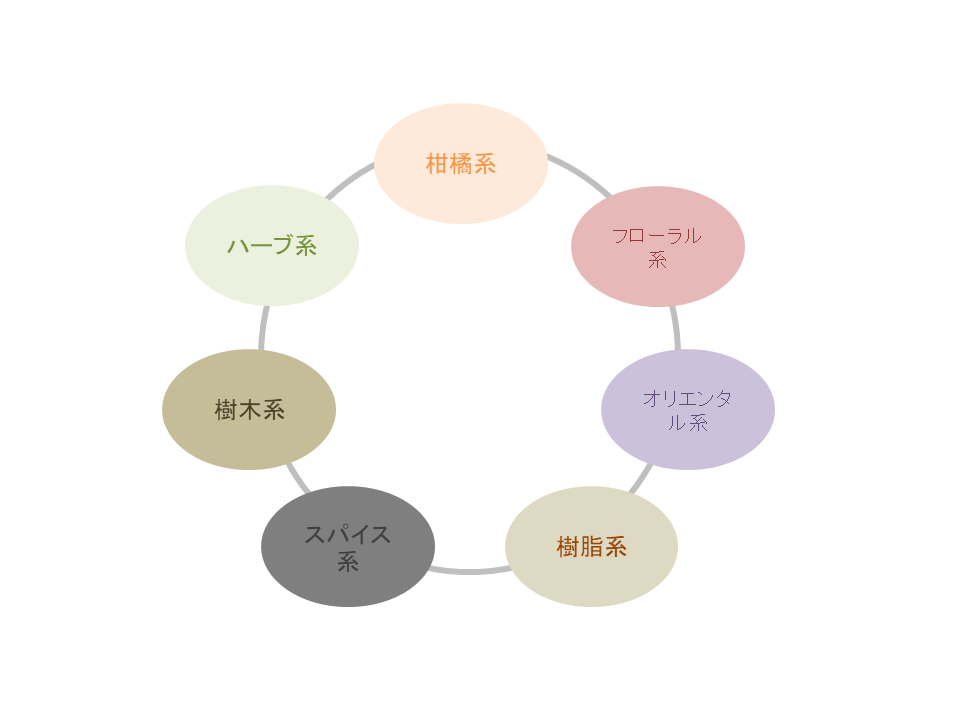 何と何を混ぜる ブレンドアロマオイルの作り方 おすすめの組み合わせ